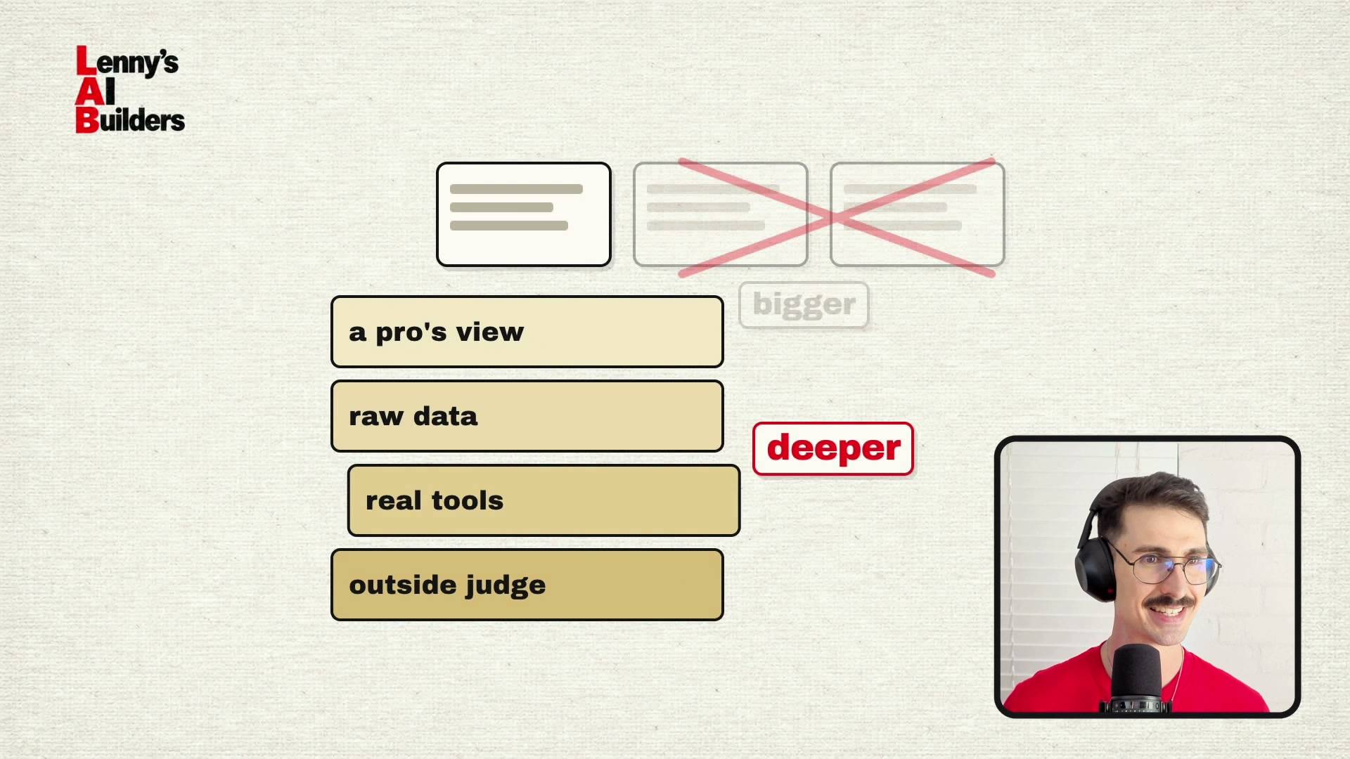 LAB 0023 frame at 12:21: the "deeper" stack - a pro's view, raw data, real tools, outside judge - beside the "bigger" copies crossed out