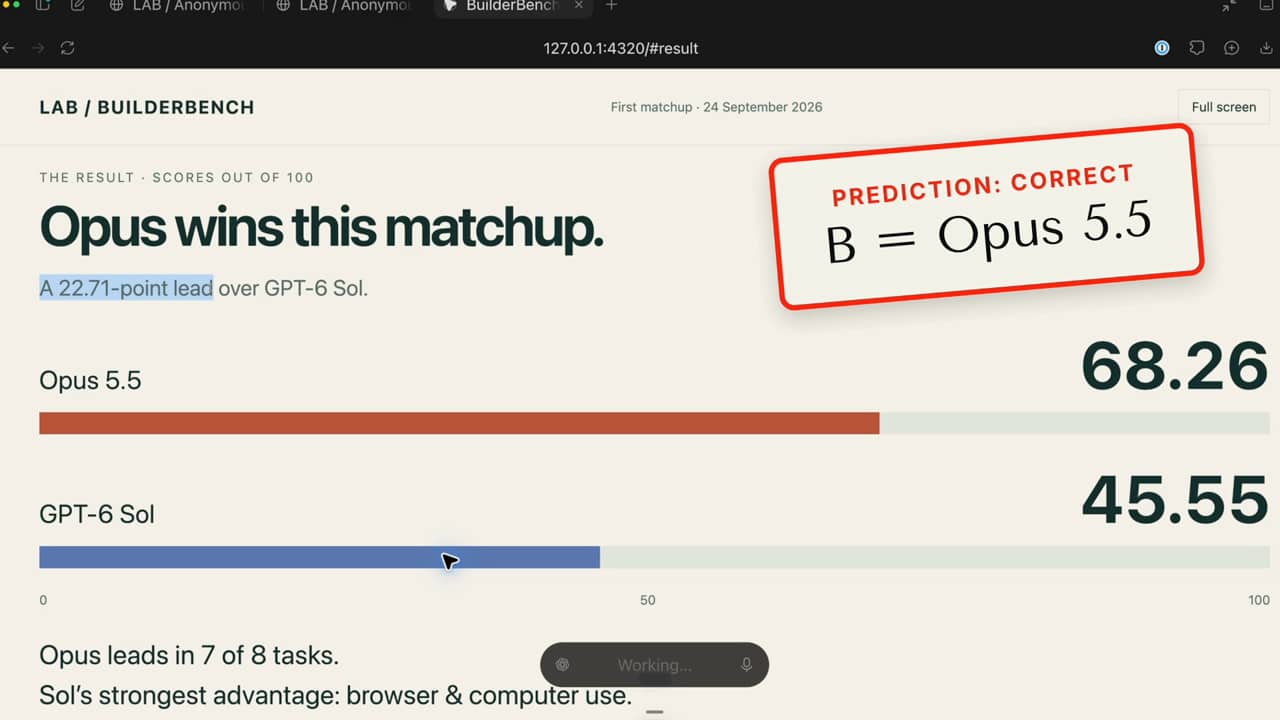 LAB 0007 frame at 12:24: the BuilderBench result - 68.26 against 45.55