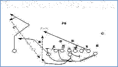 Flats (Wing-T)  Best Youth Football Plays