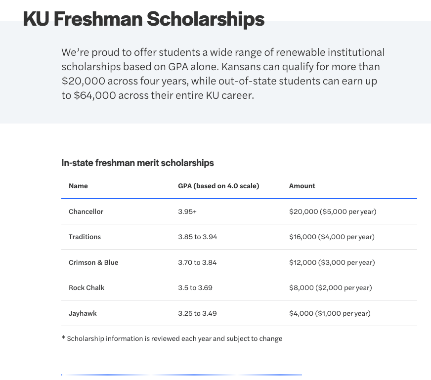 This is a chart depicting automatic award amounts for Missouri residents. For help estimating your award amount, contact the Office of Admissions.