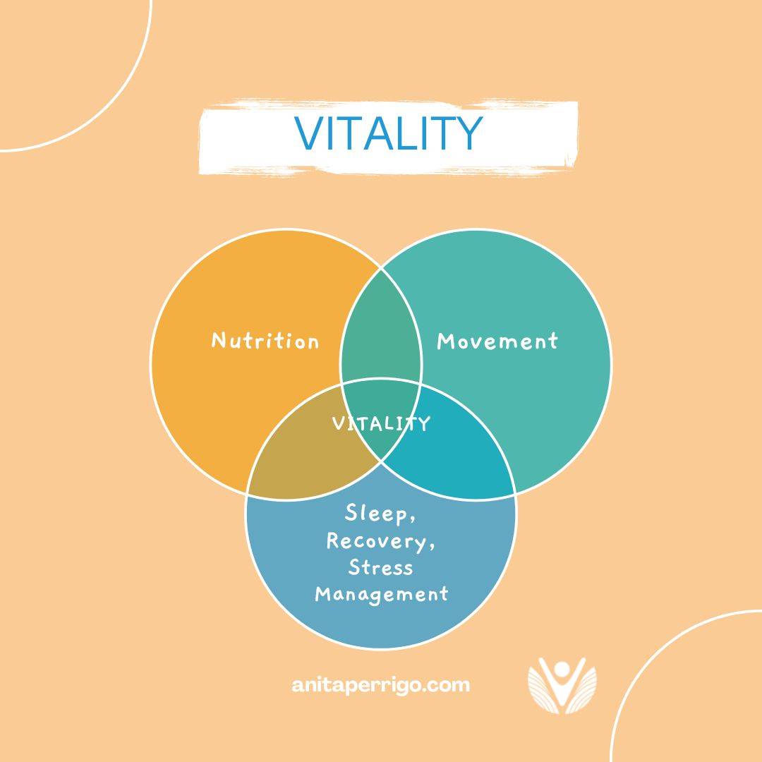 Vitality: Nutrition + Movement + Sleep + Recovery + Stress Management