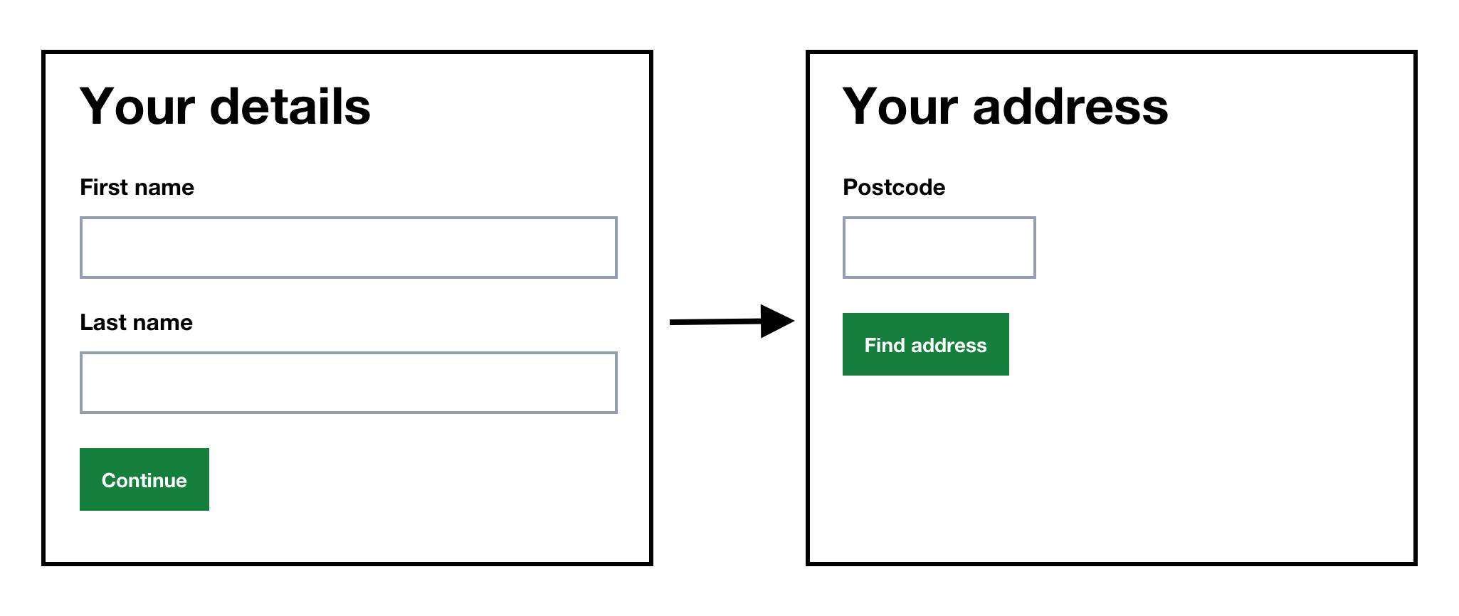 Screen one just has first and last name which takes you to another page with a postcode form and o button that says “Find address”