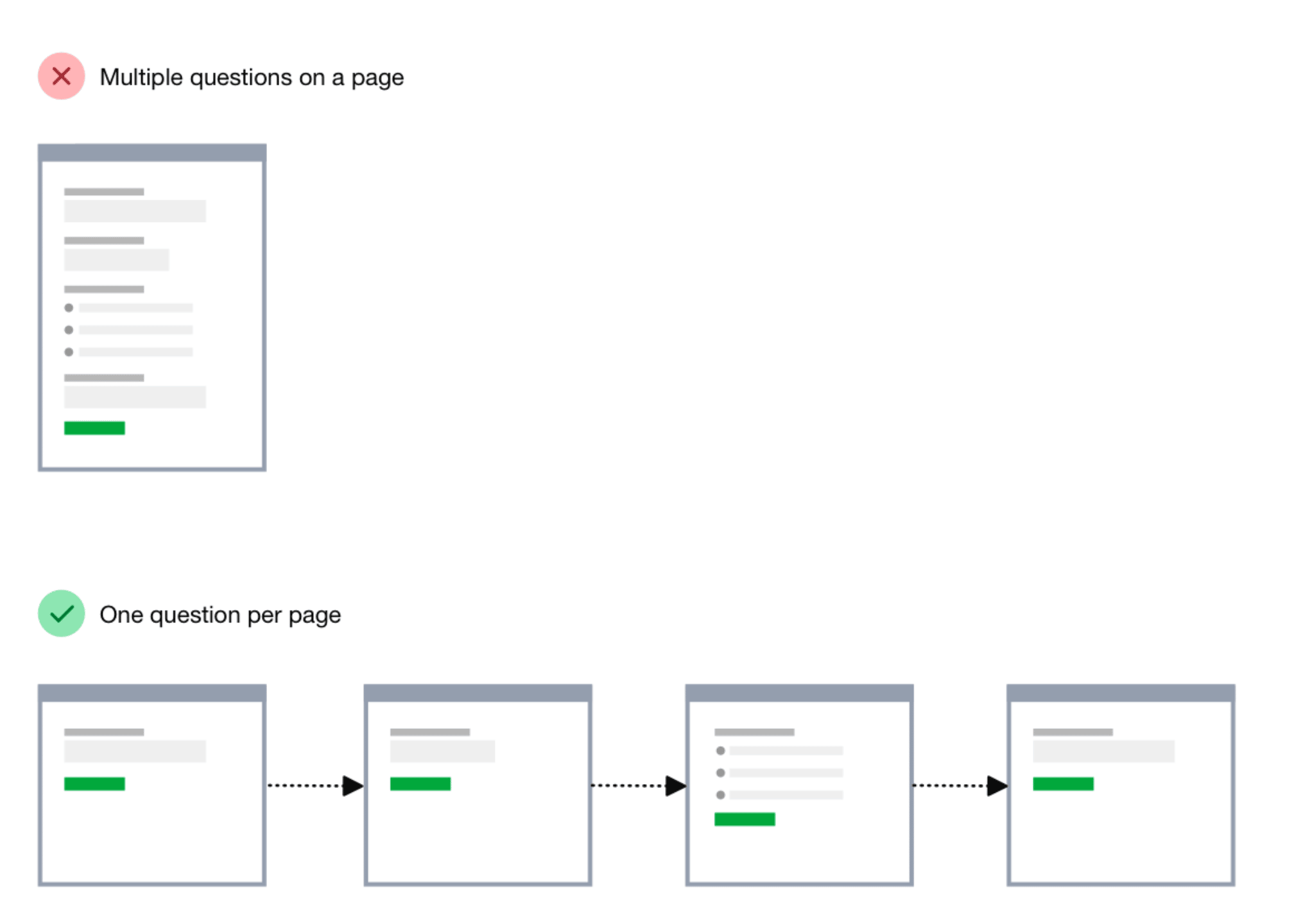 Top: form with multiple fields . Bottom: form with multi pages with one field on each (good).