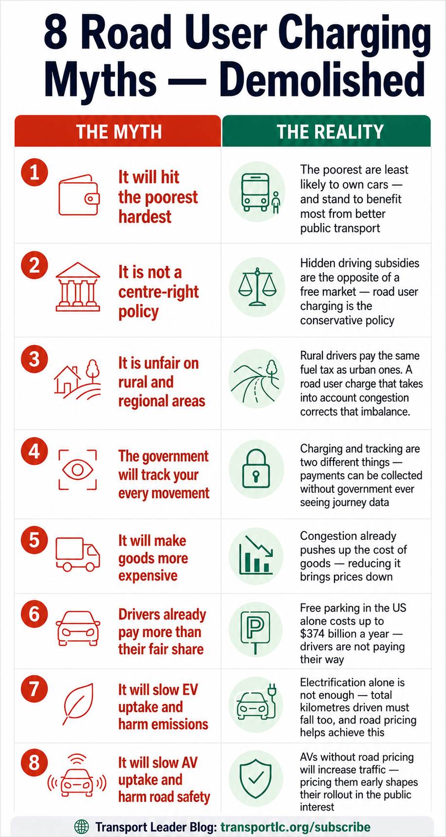  Road User Charging: Separating Fact from Fiction