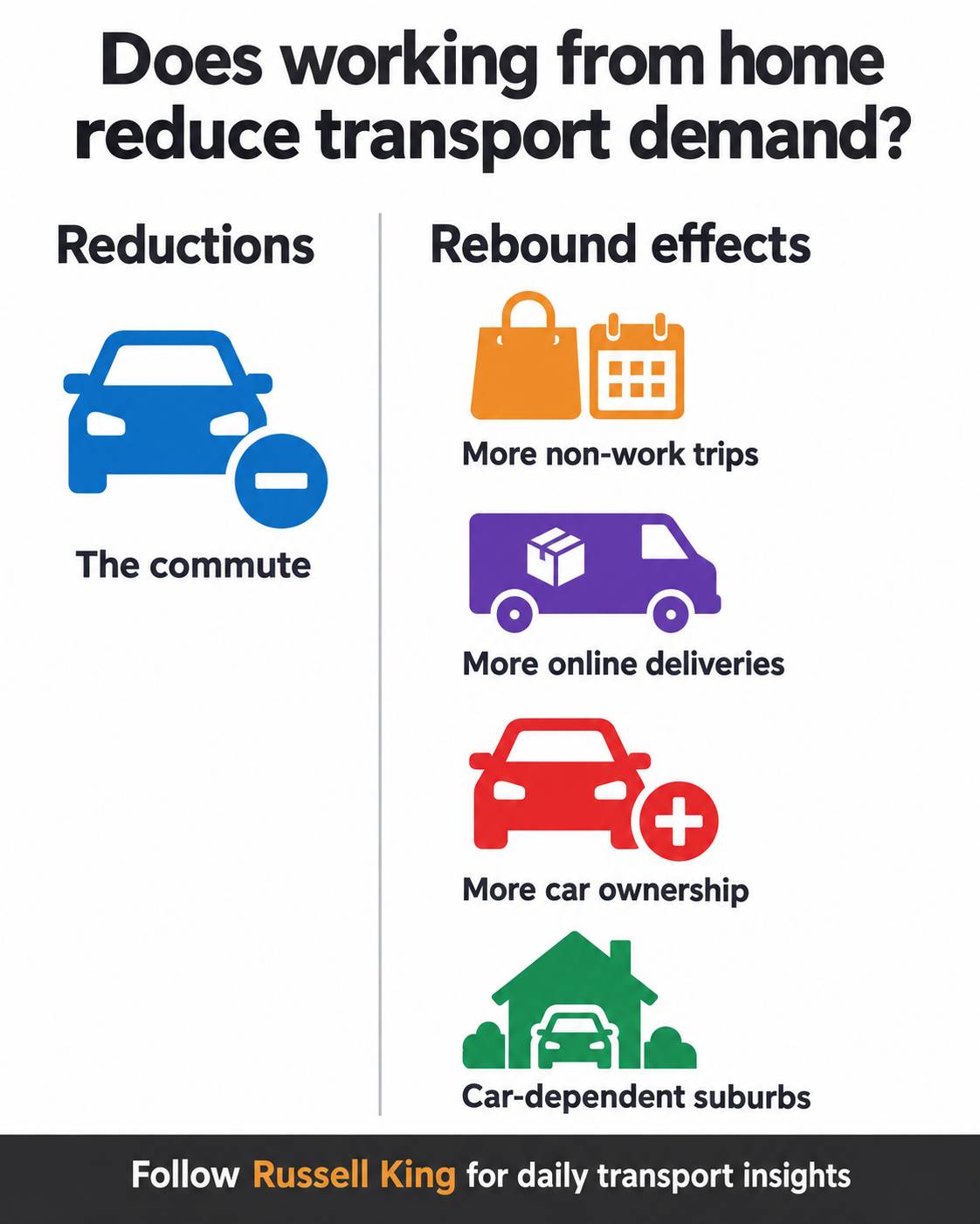 Does Working From Home Cut Emissions? It's Complicated.