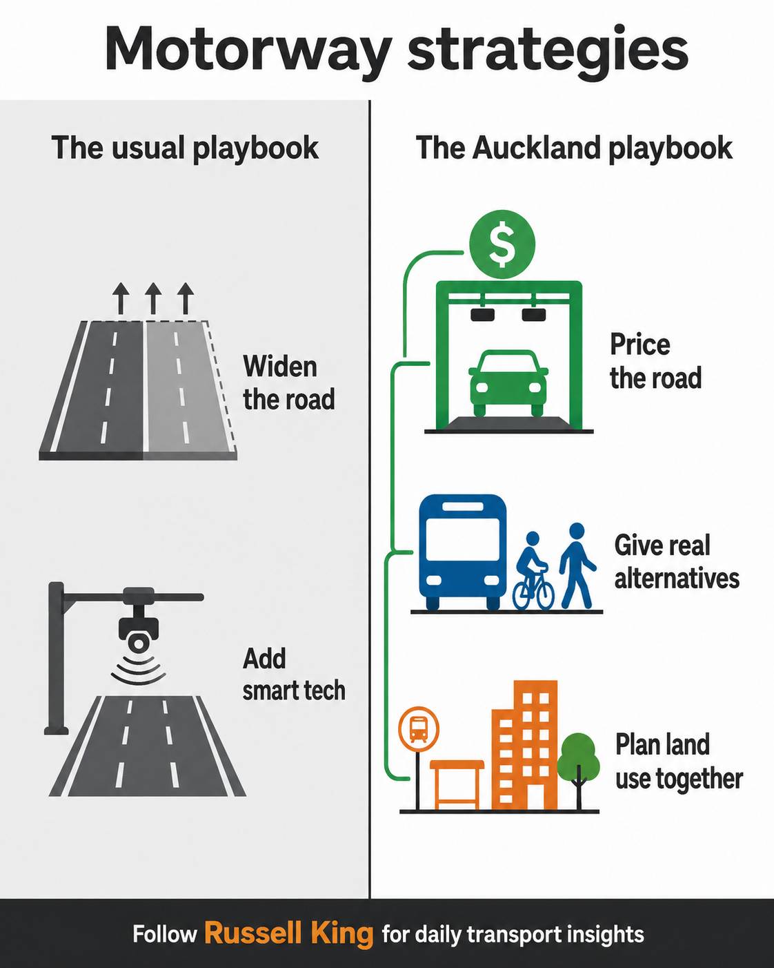 Auckland's Motorway Plan: A Template Other Places Should Steal