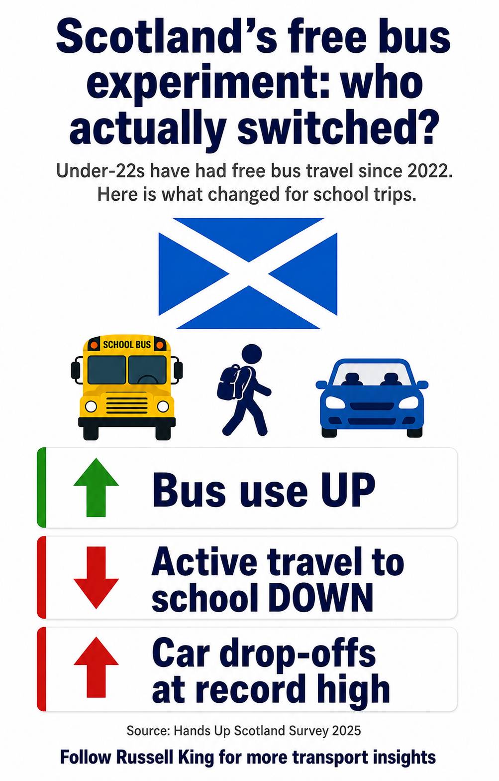 New Schools, Wrong Places: Integrating Transport and Education Policy