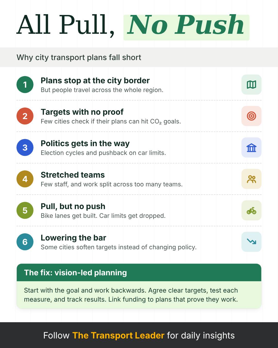 Why Sustainable Urban Mobility Plans Struggle to Deliver