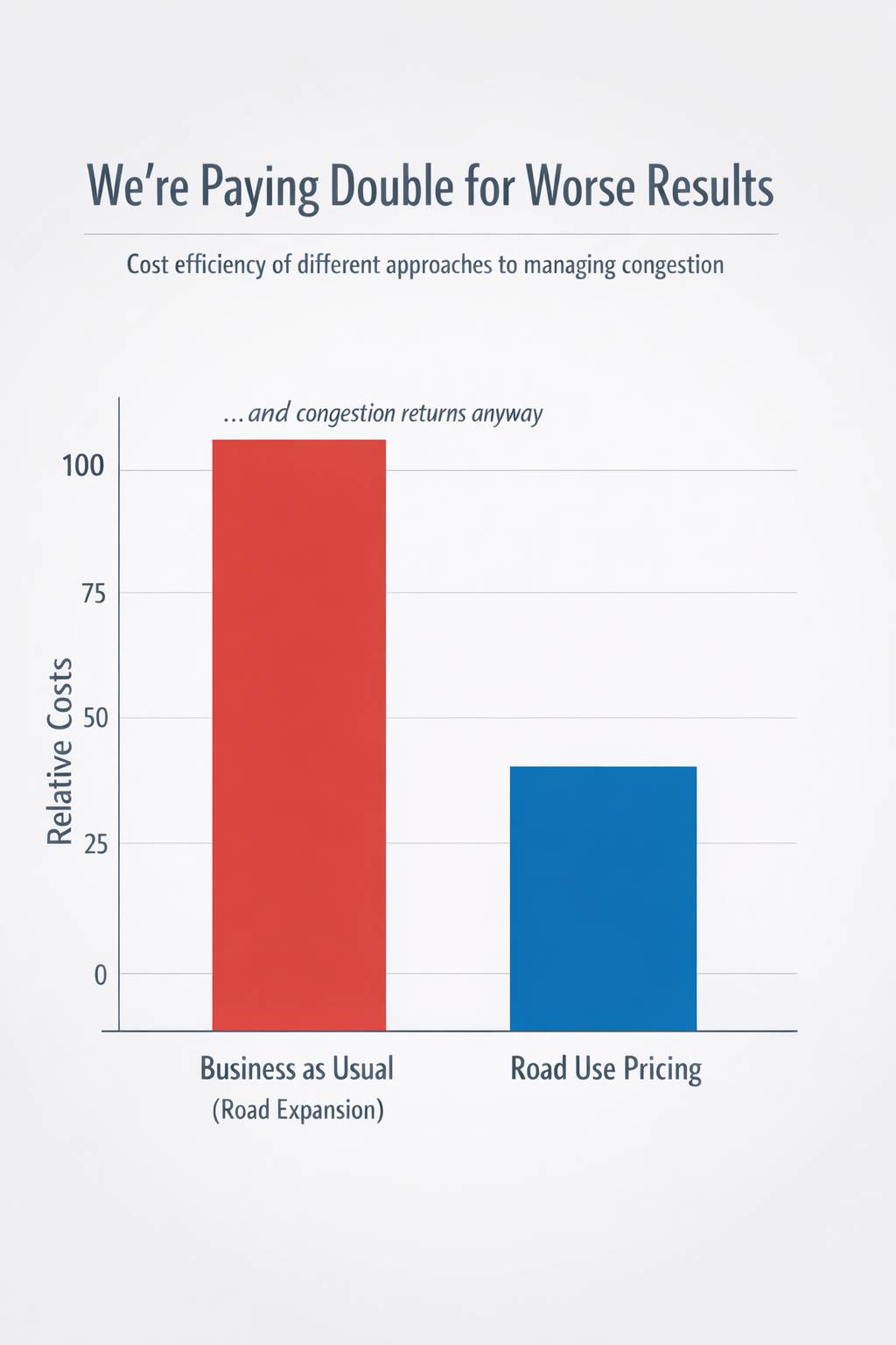 Are We Measuring Road Performance All Wrong?