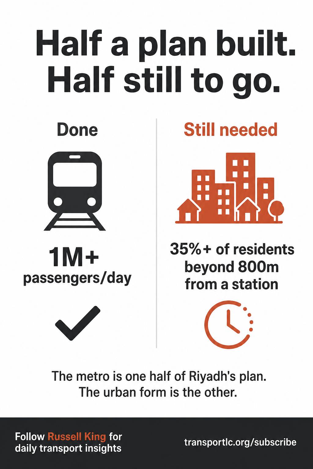  Riyadh Is Building the Right Infrastructure. Will Its Urban Form Let It Work?