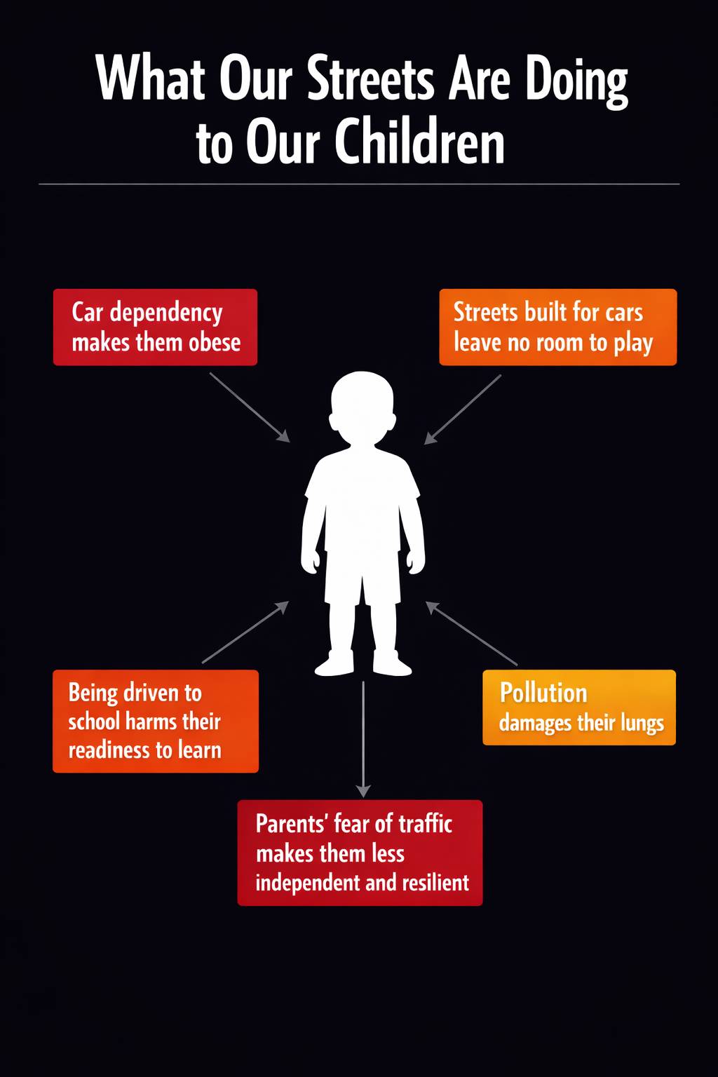 Designing Streets as If Children Matter