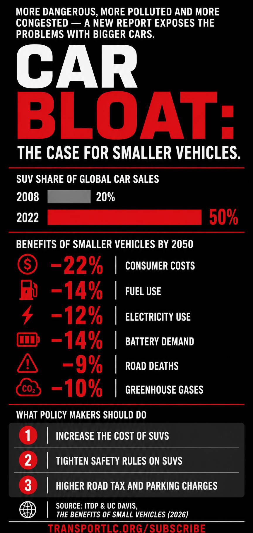 Shrinking Cars, Big Benefits: What a New Global Analysis Found