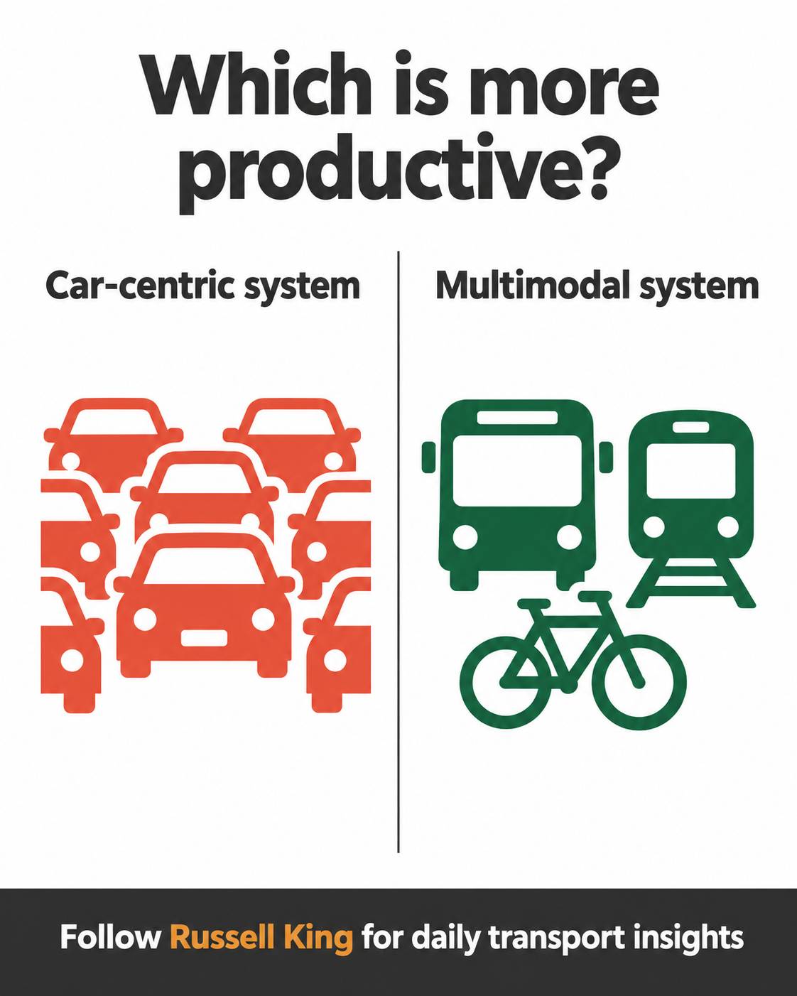 Defining a Better Transport System, Part 1: Getting Productivity Right