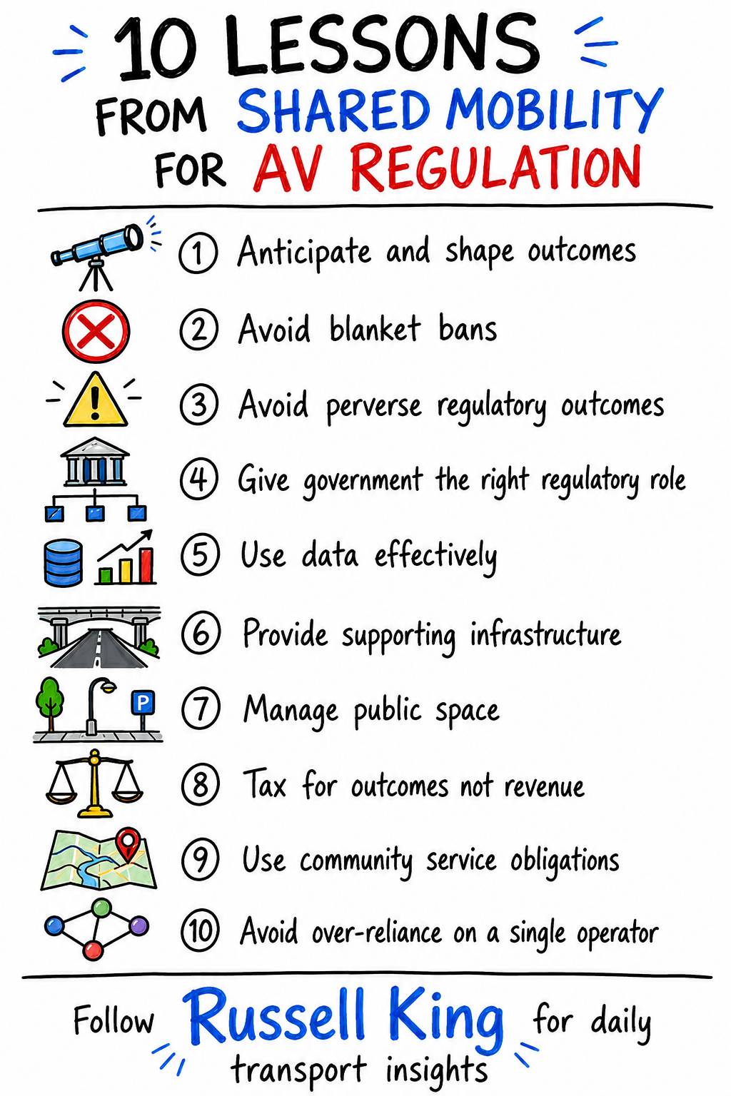 Getting AV Regulation Right: Ten Lessons from Shared Mobility