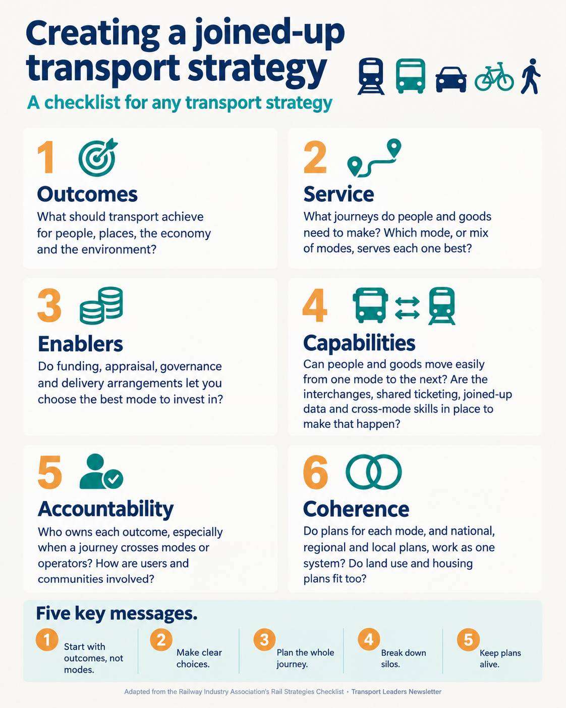 Are Your Strategies Coherent? A Checklist Worth Borrowing