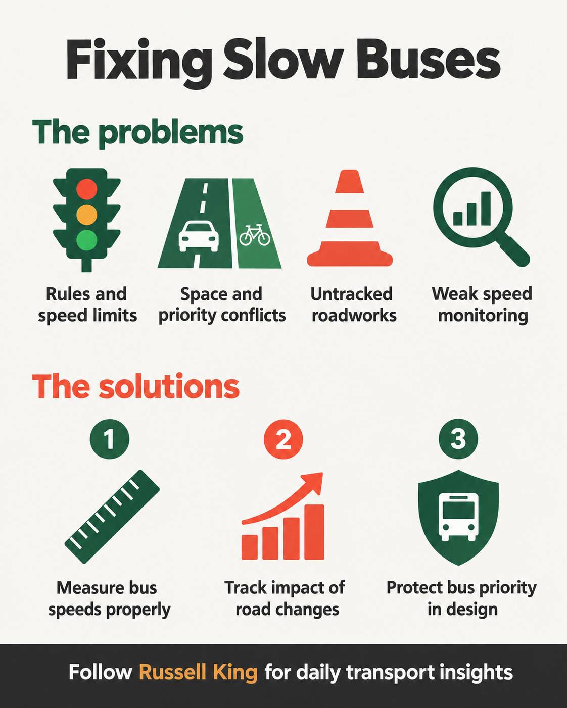  ​​Bus Speeds Are Falling. Here's What 15 Cities Reveal About Why