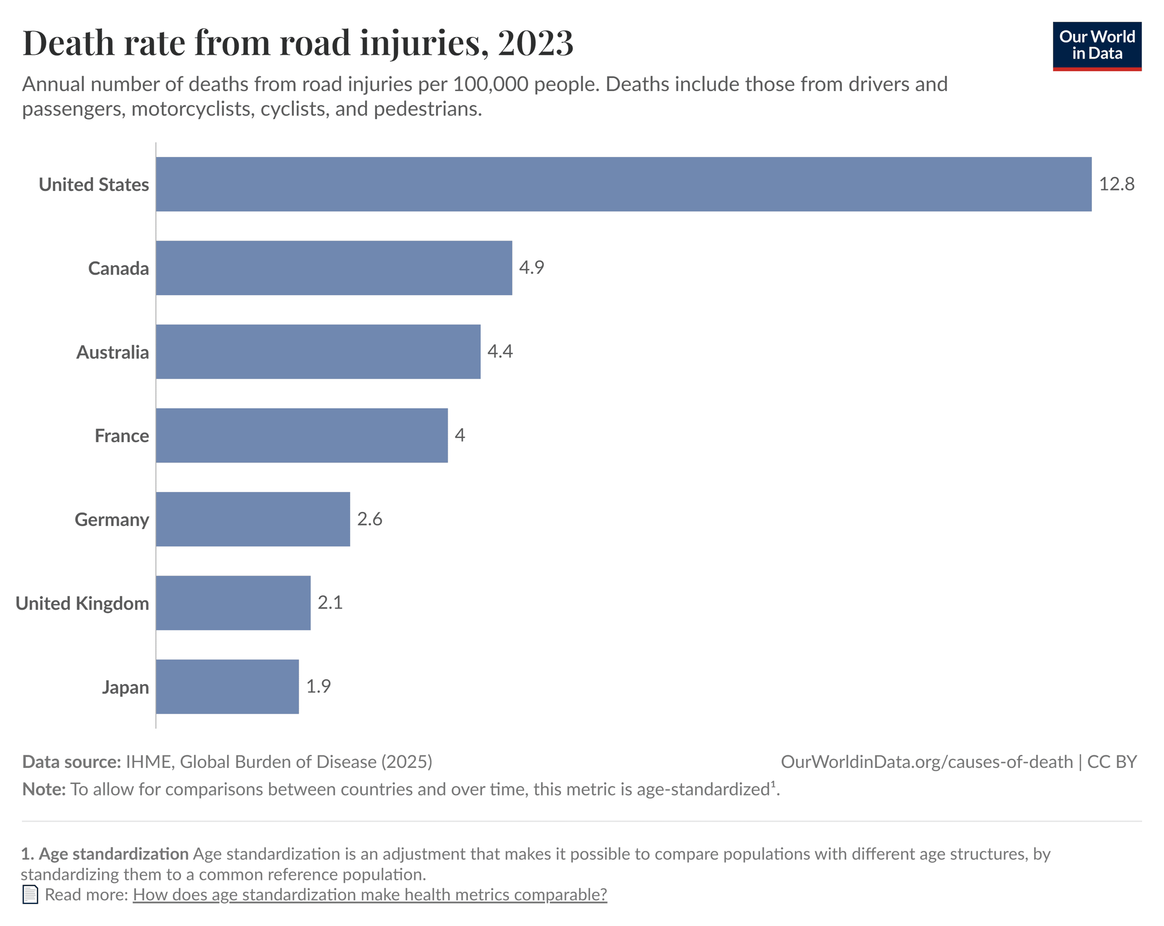 More Than Bad Behaviour: Rethinking America's Road Safety Problem