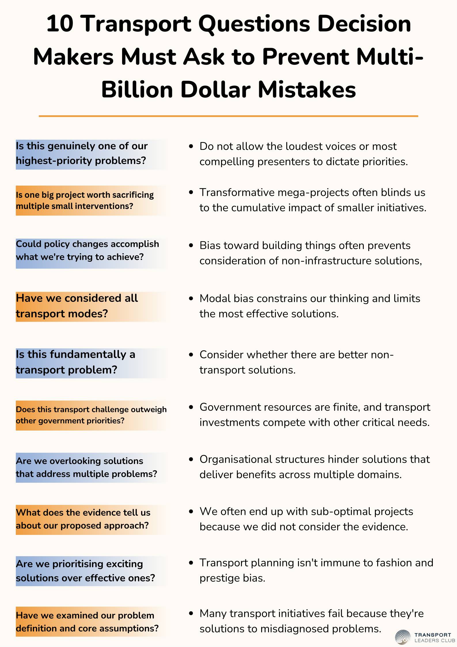 The Ten Transport Questions Decision Makers Must Ask to Prevent Multi-Billion Dollar Mistakes.