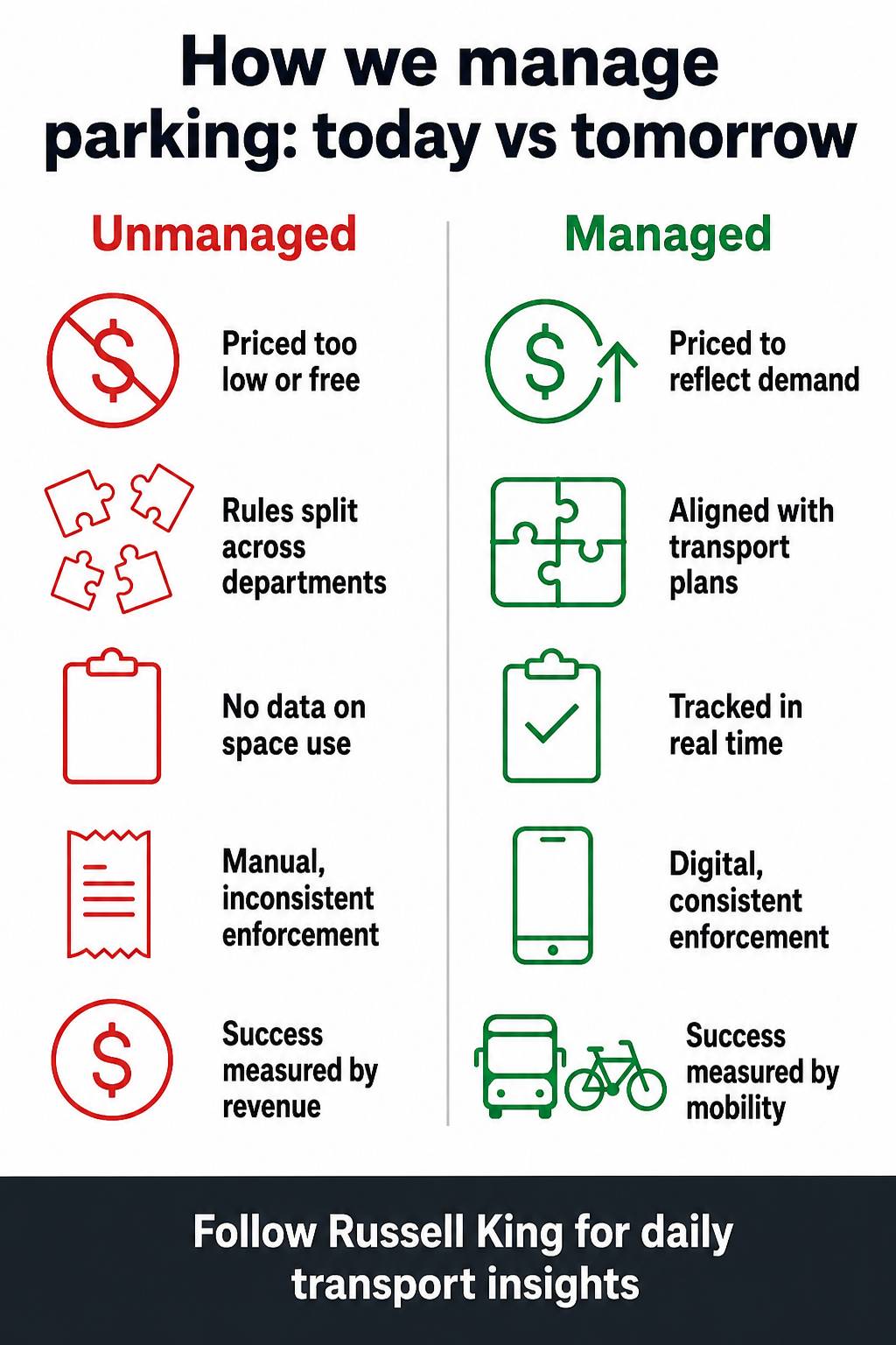 From Storage to Strategy: Rethinking Parking's Role in Mobility