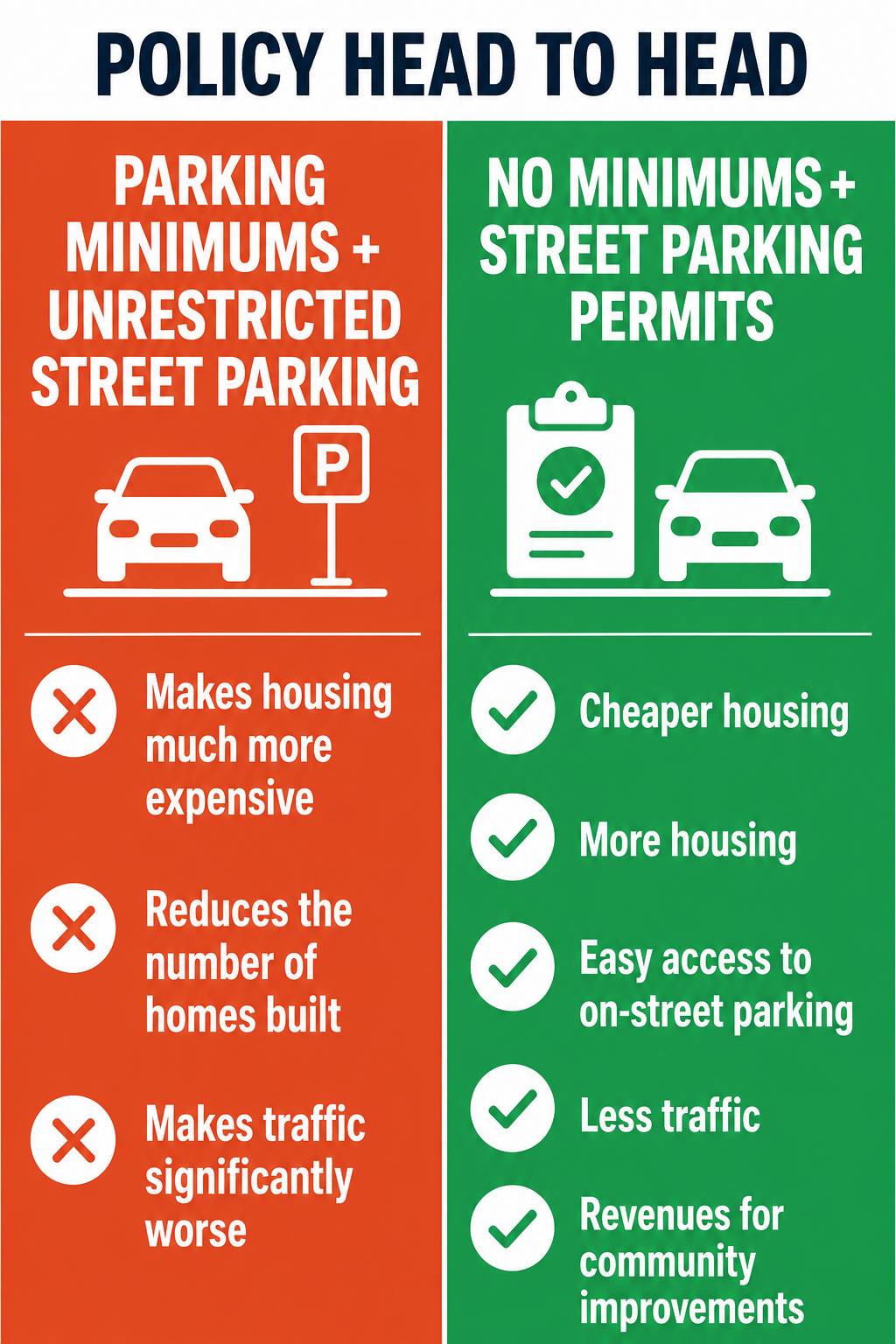 From Mandates to Management: A Smarter Approach to Parking