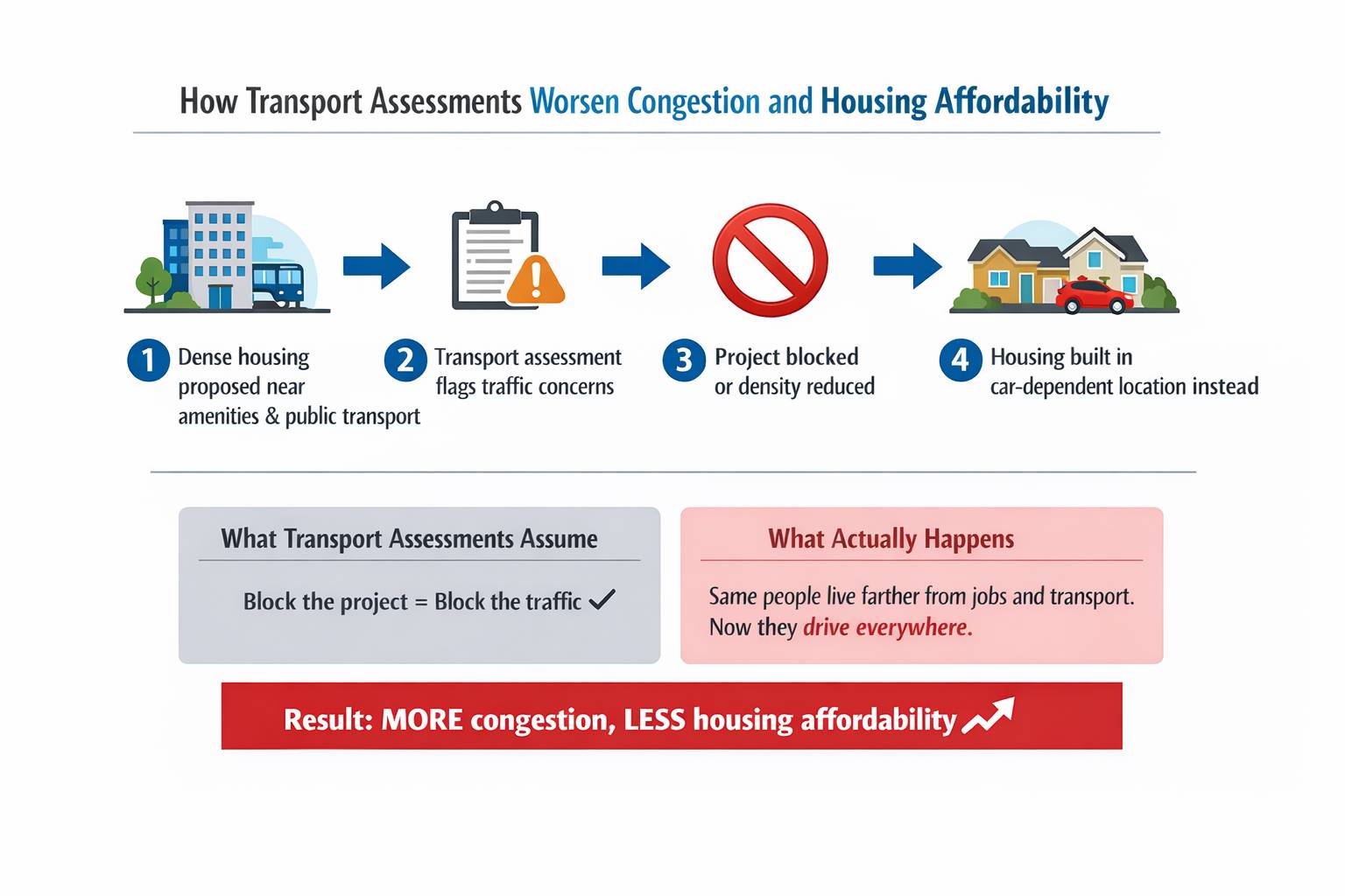 Why the Abundance Movement Needs to Rethink Transportation Planning