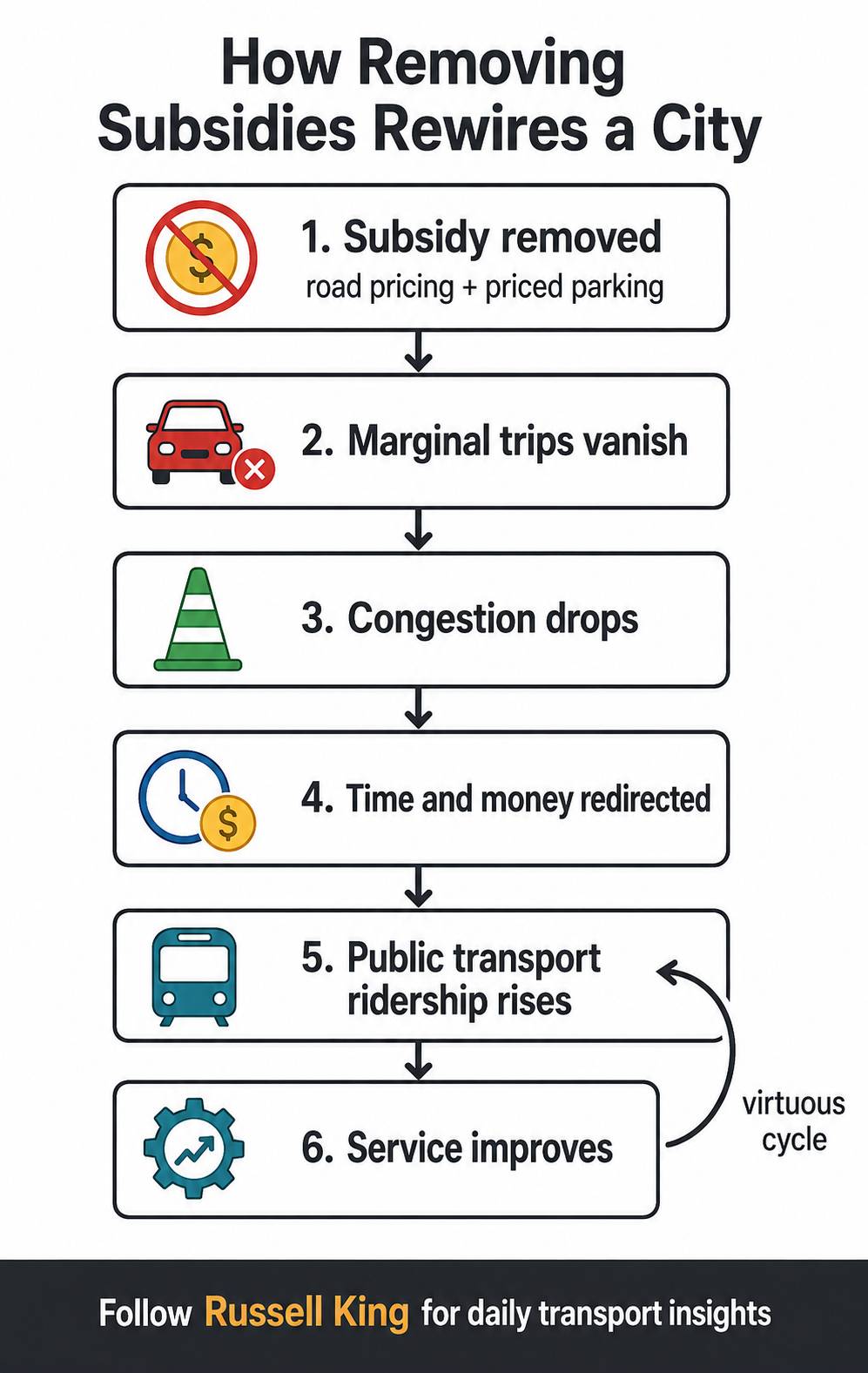 You Can Cut Travel and Grow the Economy. Here's How.