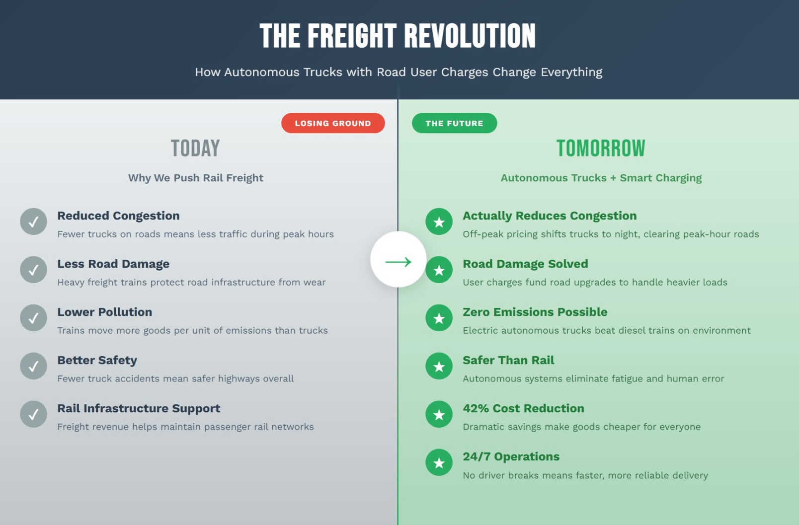 Autonomous Trucks vs. Rail Freight: Game Over?