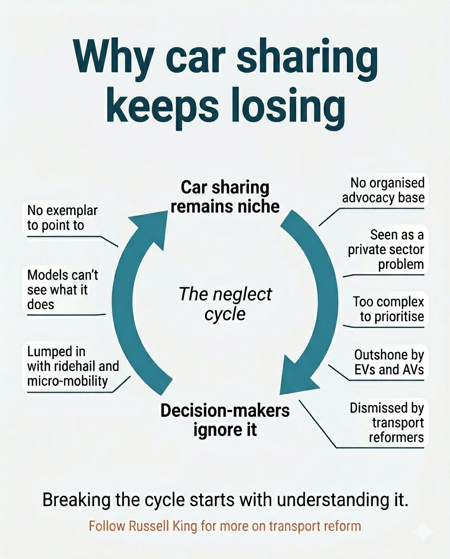 The Self-Fulfilling Prophecy Holding Car Sharing Back