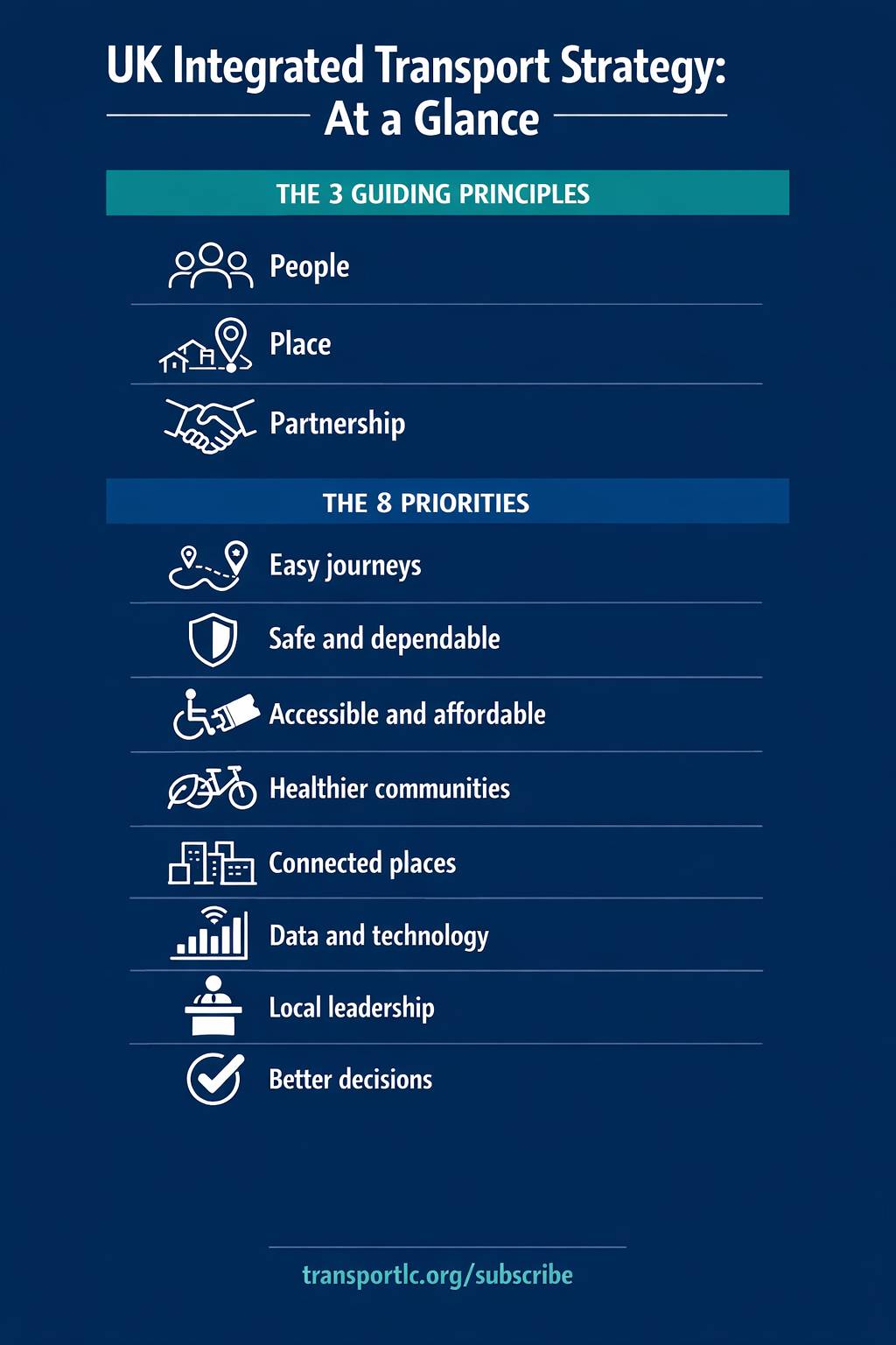 Big Ambitions, Vague Targets: The UK's Integrated Transport Policy Paper