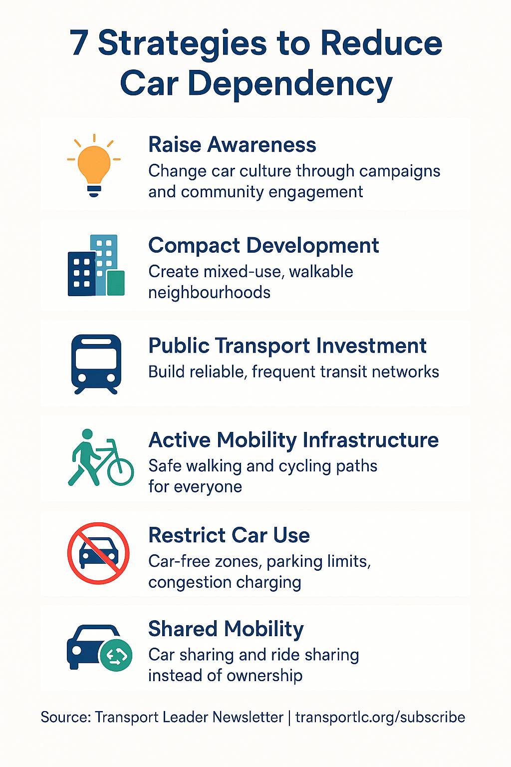 Beyond Car Dependency: Seven Strategies for Creating Post-Car Cities