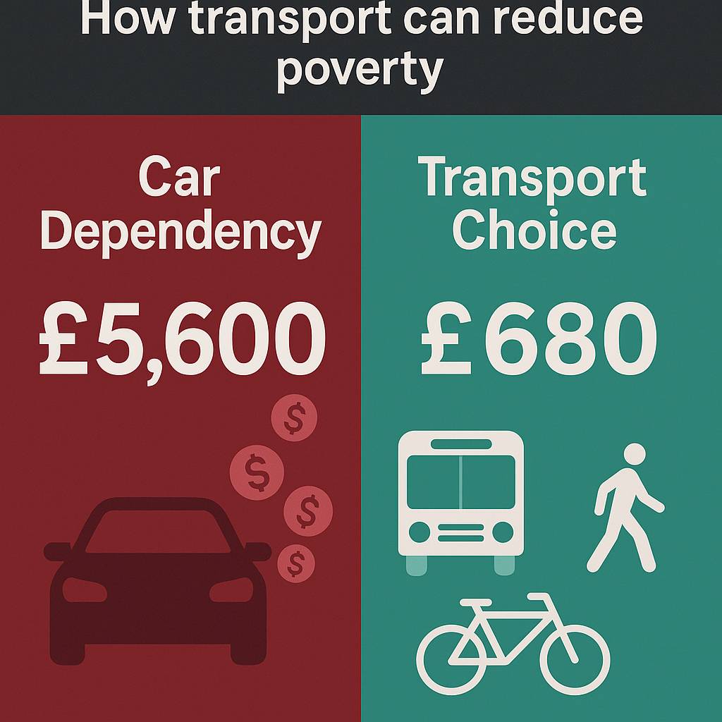 Breaking the Cycle: How Car Dependency Traps Low-Income Households