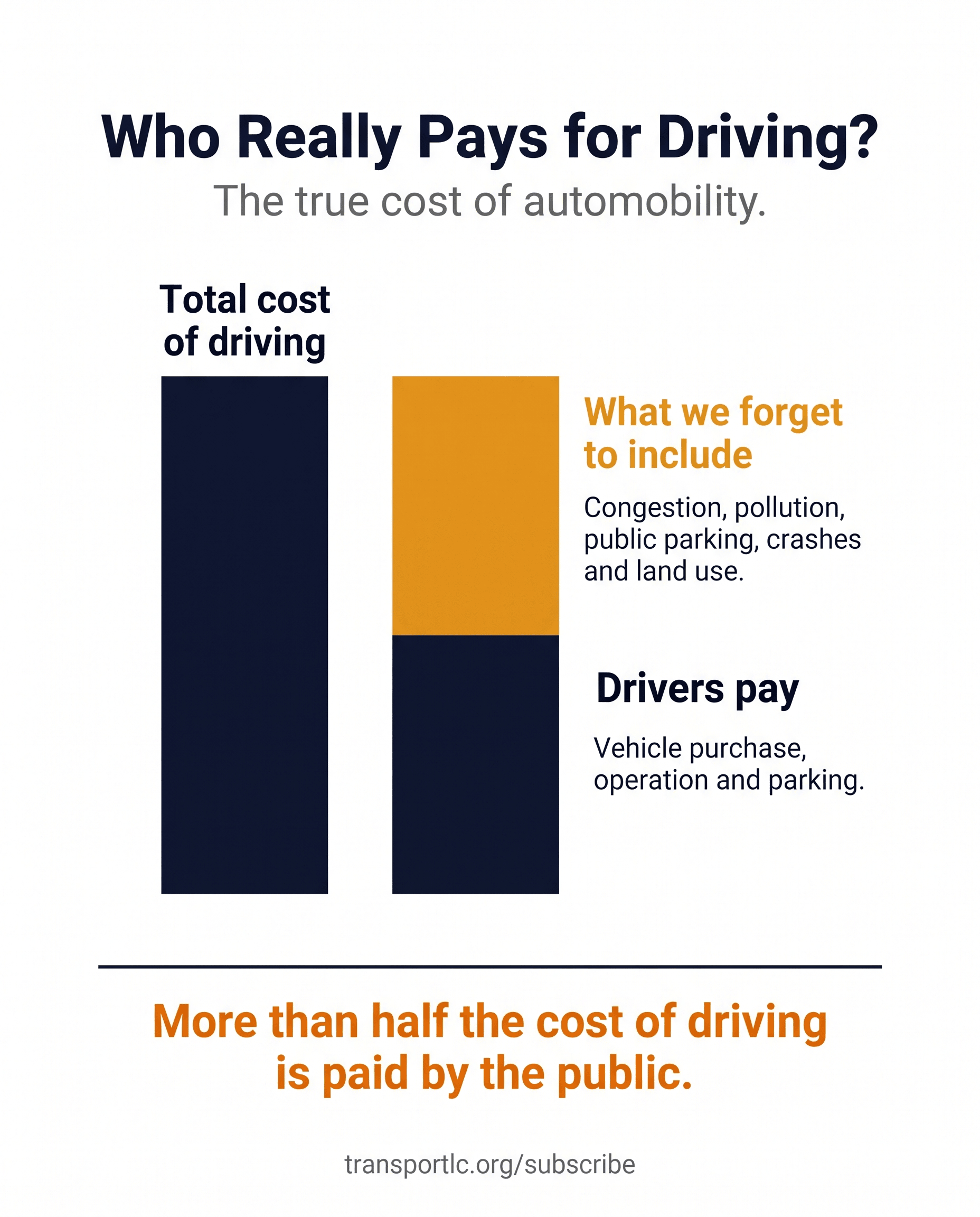 The Myth That's Making Traffic Worse