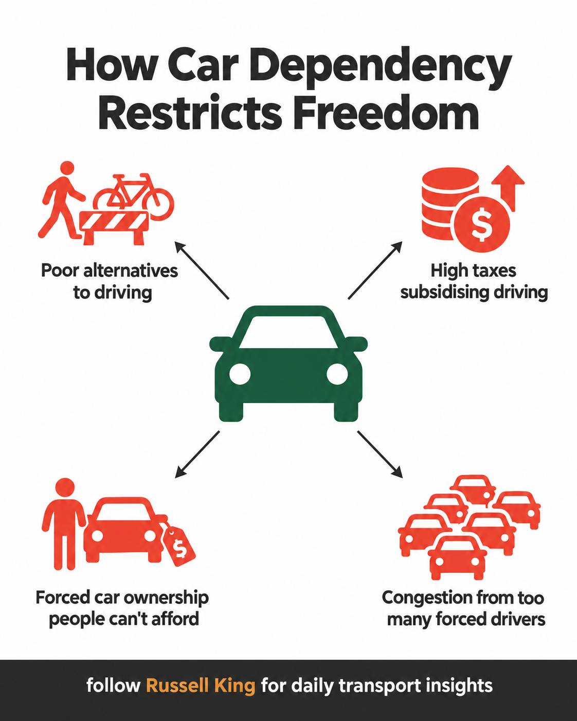 Defining a Better Transport System, Part 2: Freedom to Drive, or Freedom from Driving?