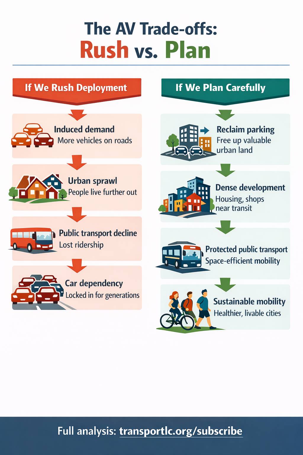 The AV Vision Part 2: Accessibility, Sharing, Resilience and the Future of Public Transport