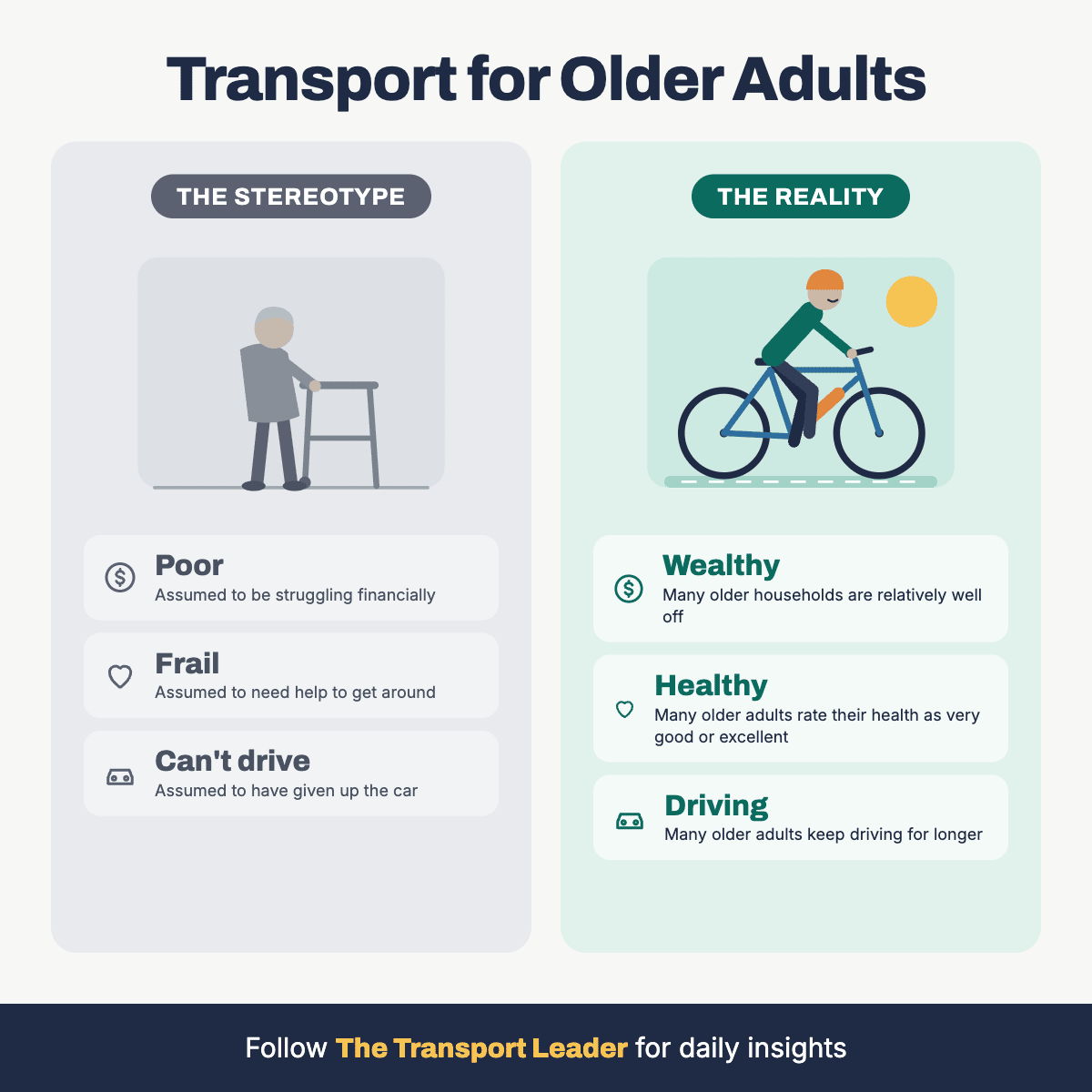 Transport Policy for the Older Adults We Actually Have