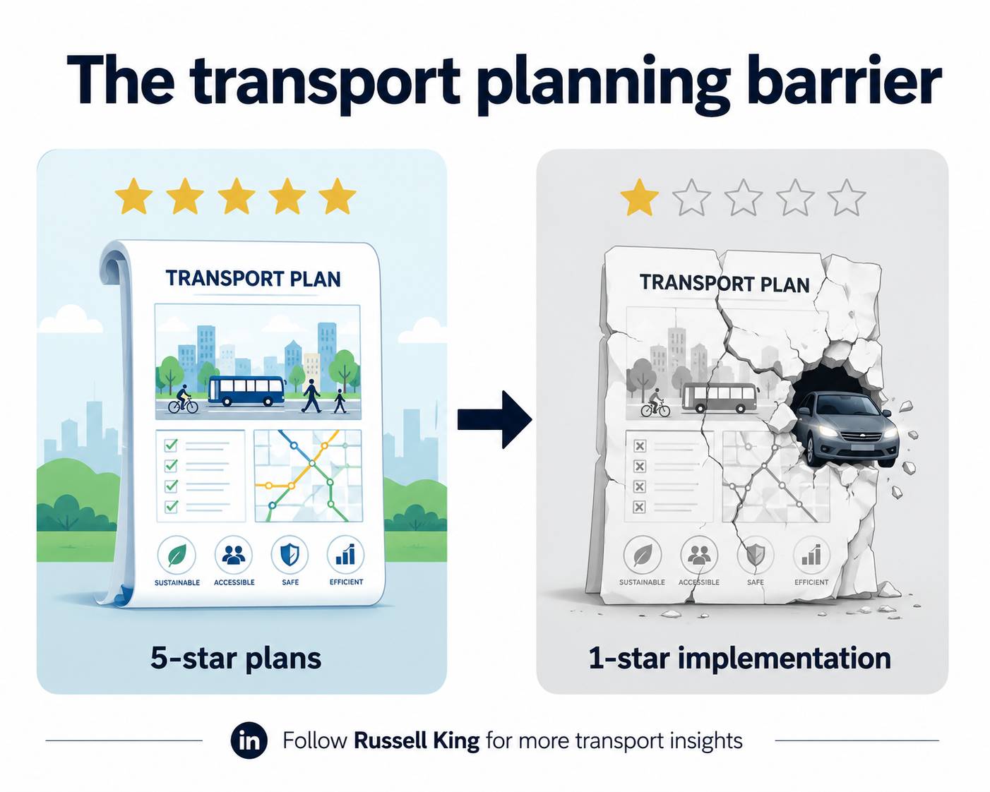 Plans Are Easy, Change Is Hard.