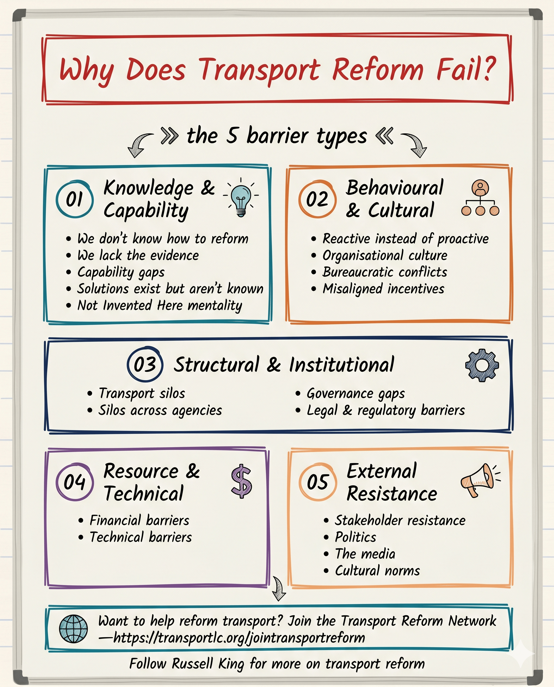 Fixing Transport: The Barriers We Need to Overcome