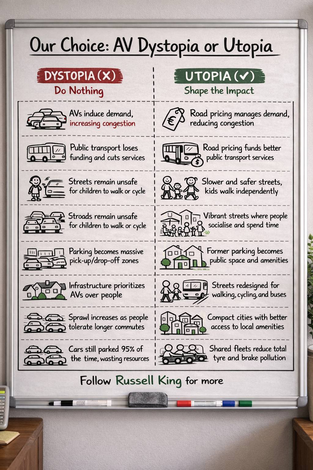 AVs and the Future of Transport: Choosing Utopia Over Dystopia