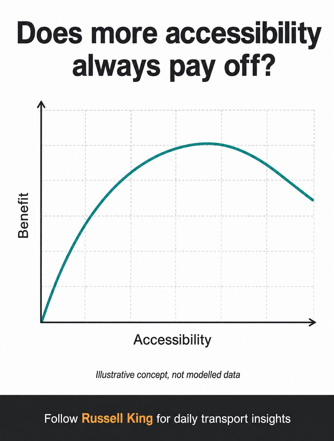 When Is Too Much Accessibility A Bad Thing?
