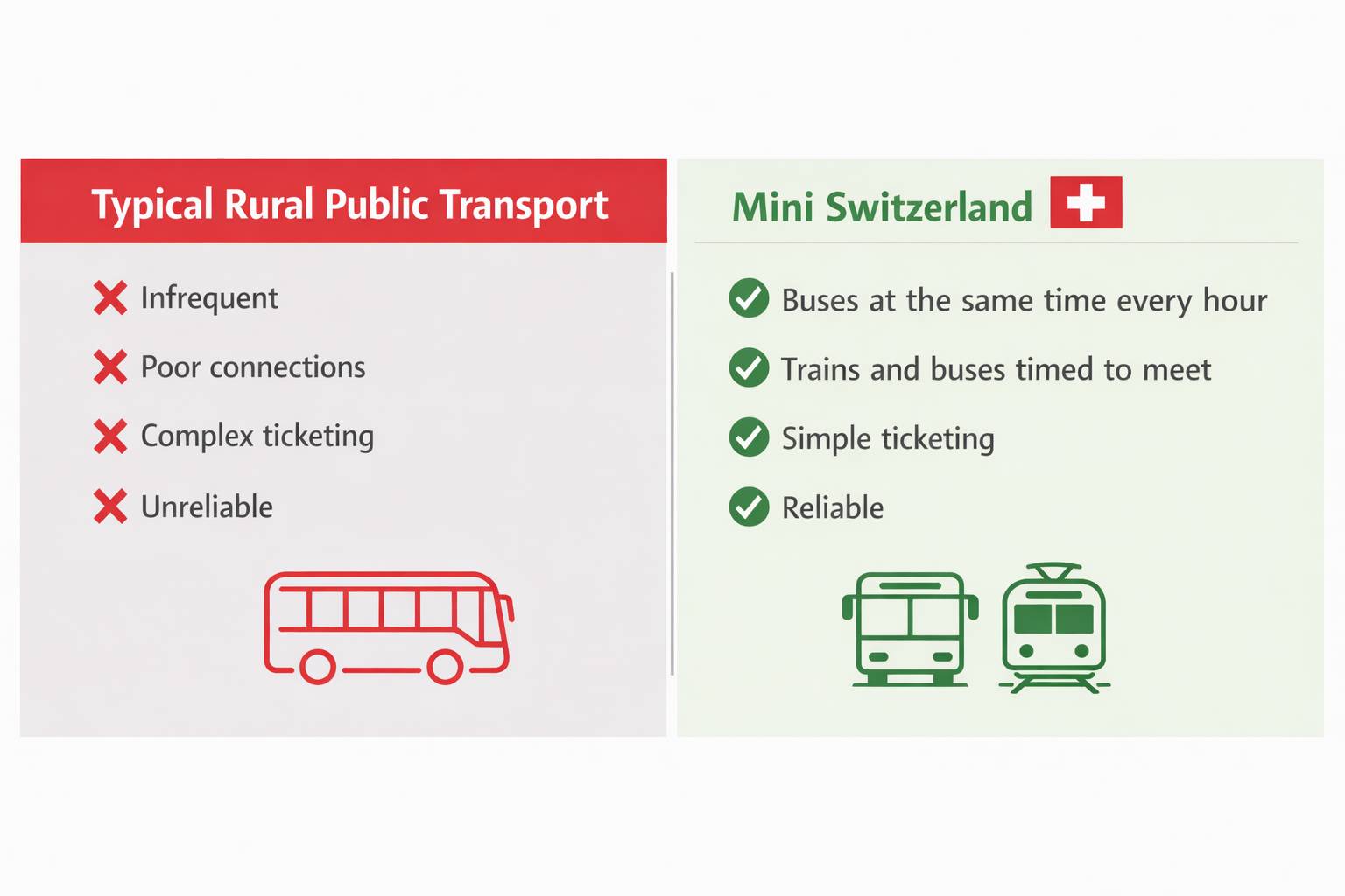 Can the Swiss Model Fix Rural Public Transport?