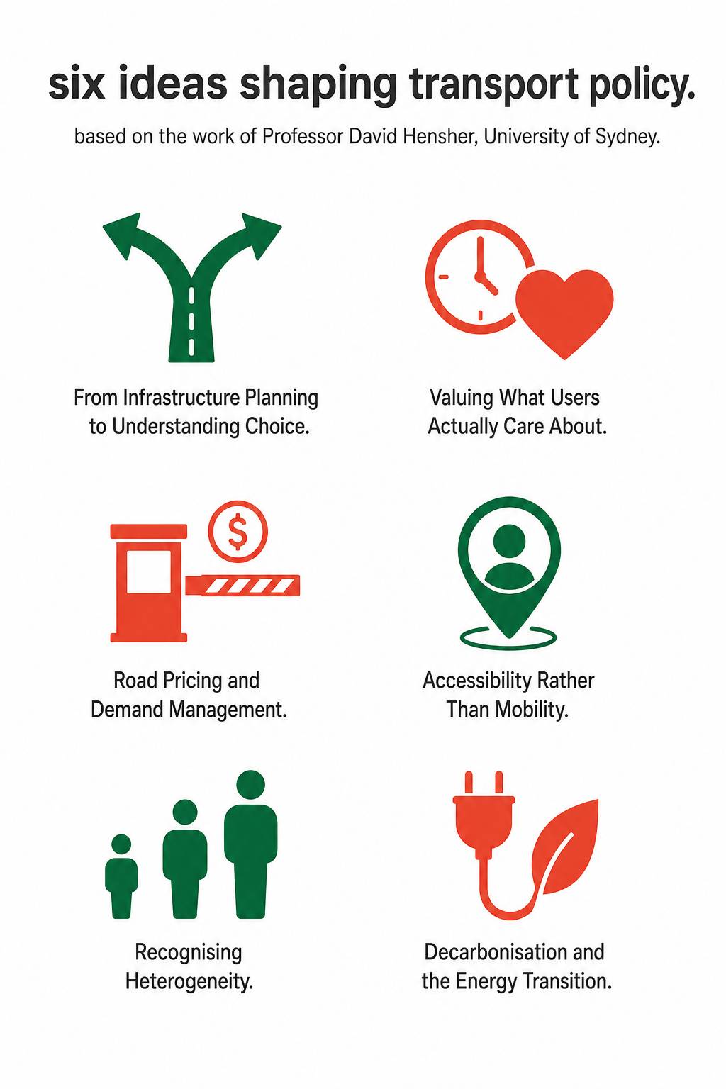 Transport Policy Evolution - From Predicting Traffic to Understanding People