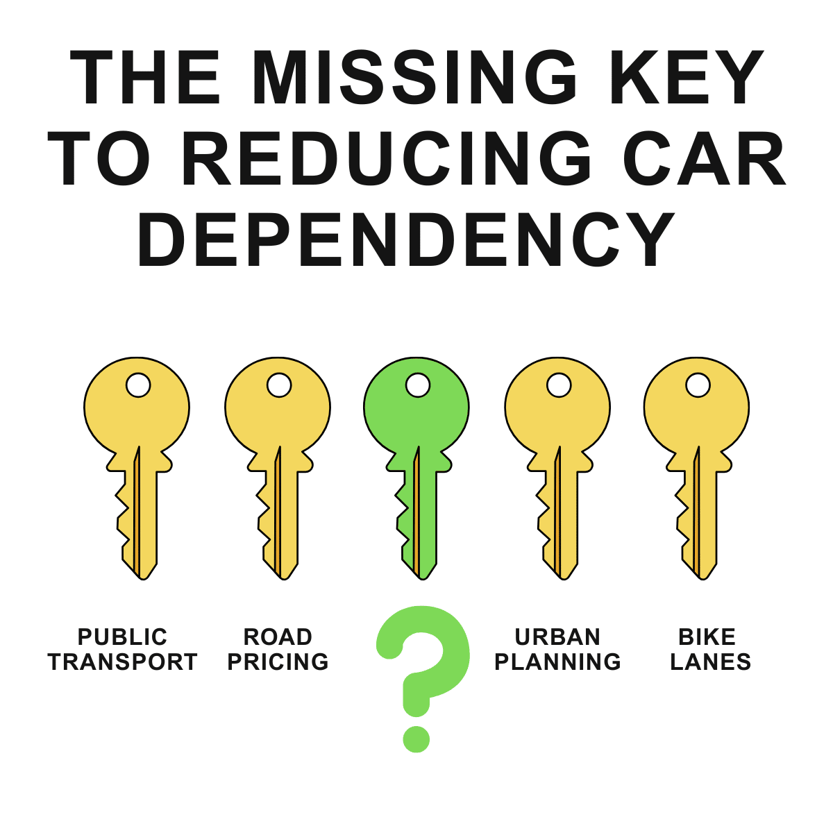 The Missing Key to Reducing Car Dependency?