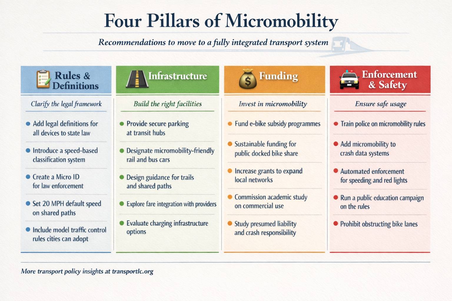 A Blueprint for Micromobility