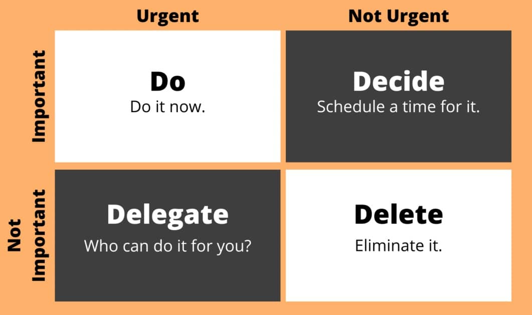 Eisenhower Matrix