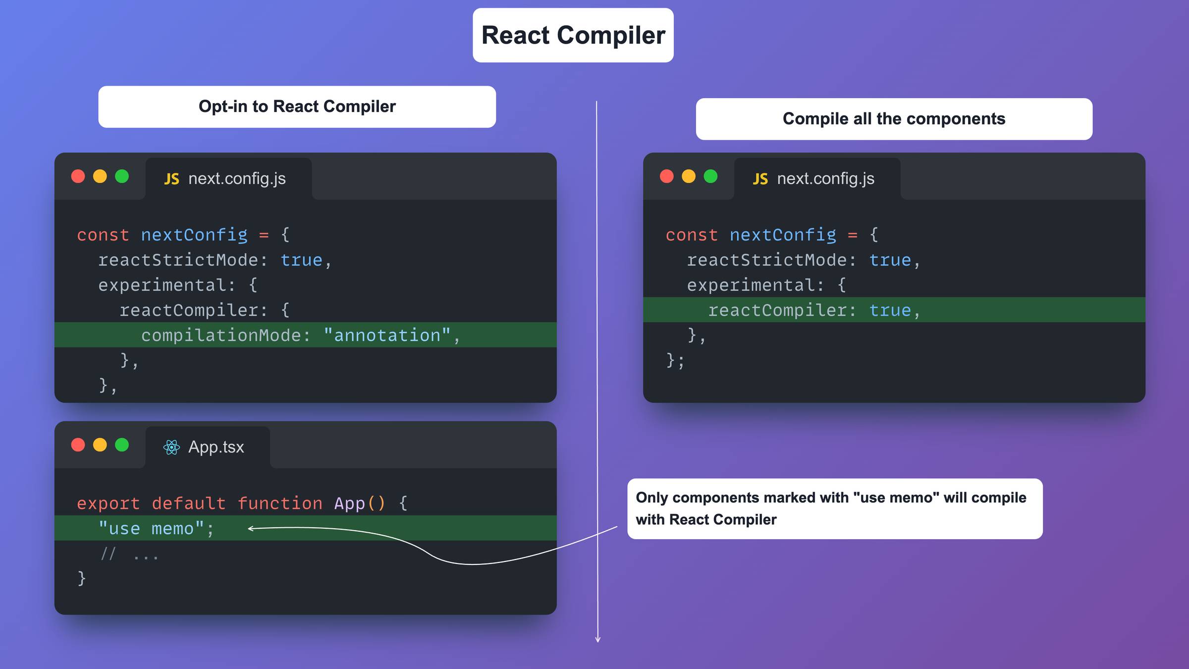 React compiler