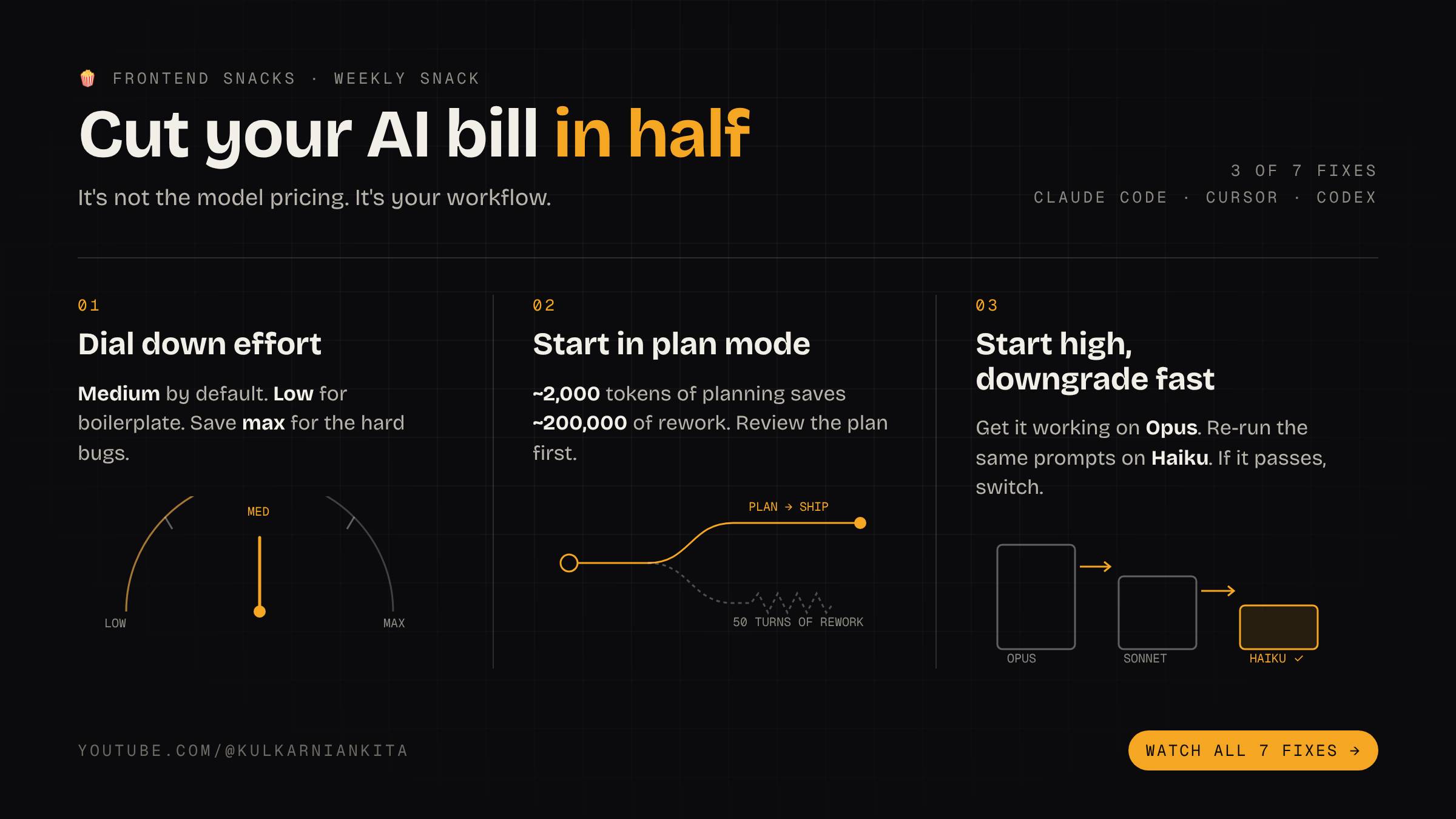 cut ai bill in half