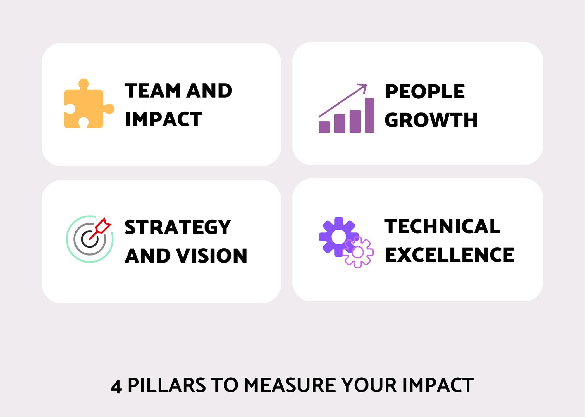 4 pillars to use to measure your impact
