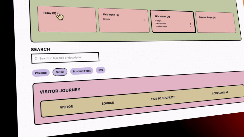 Data loading in React