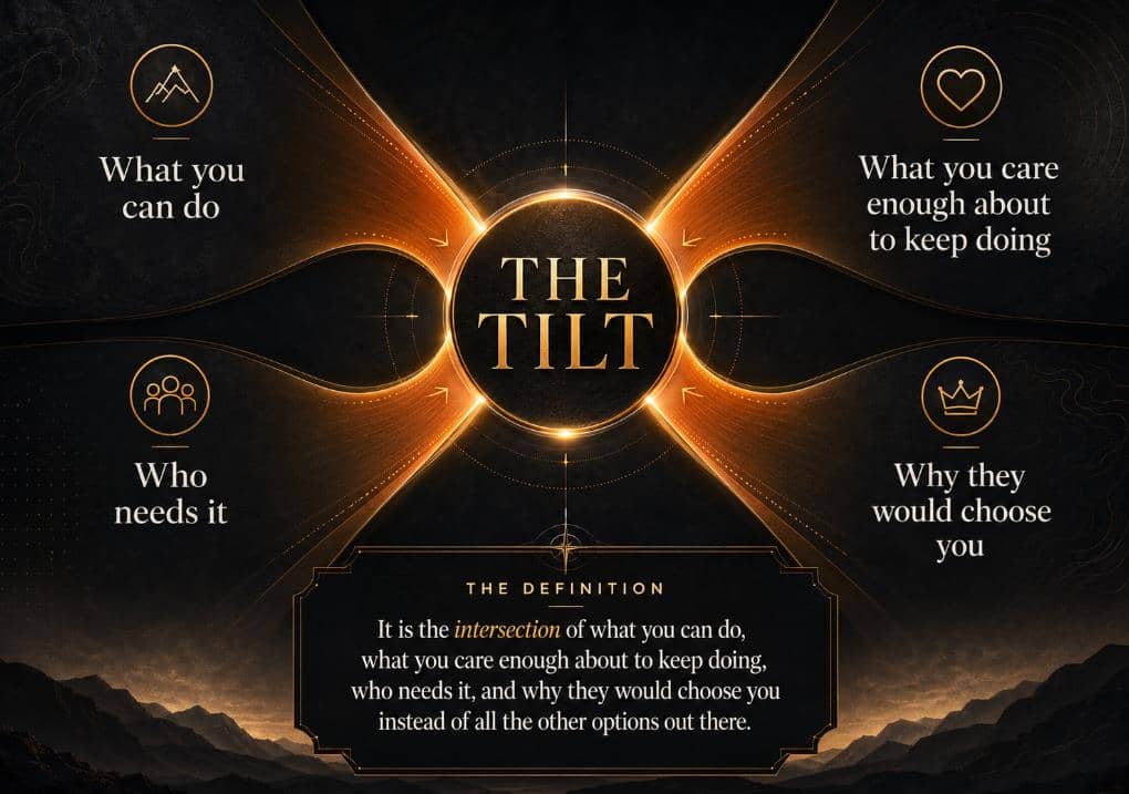 Your Tilt Is Your Business