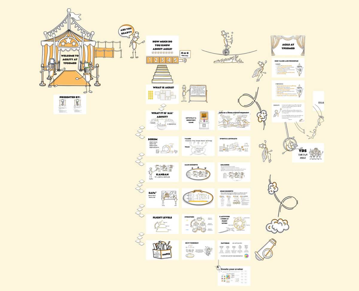 A multi-exercise workshop in Miro with a visually connected journey